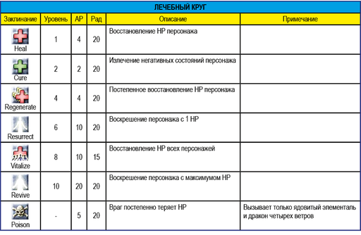 Summoner - Summoner - прохождение, часть 5